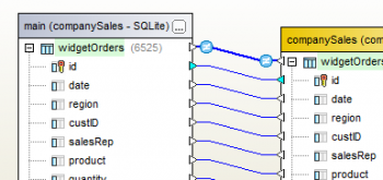 Altova MissionKit añade compatibilidad para bases de datos SQLite - captura