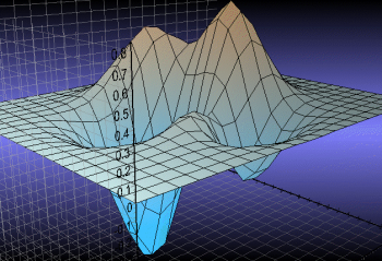 Screenshot do TeeChart VCL/FMX 2015.16 lançado