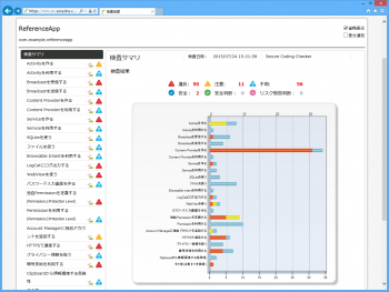 Secure Coding Checker リリース のスクリーン ショット