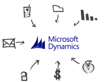 Dynamics GP Drivers released screenshot
